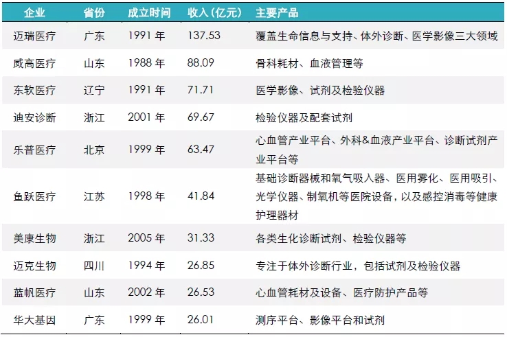 必发bifa资源-官网_政策&amp;资笔弃力国产医械生长，，，，，企业立异探索如日中天-行业资讯